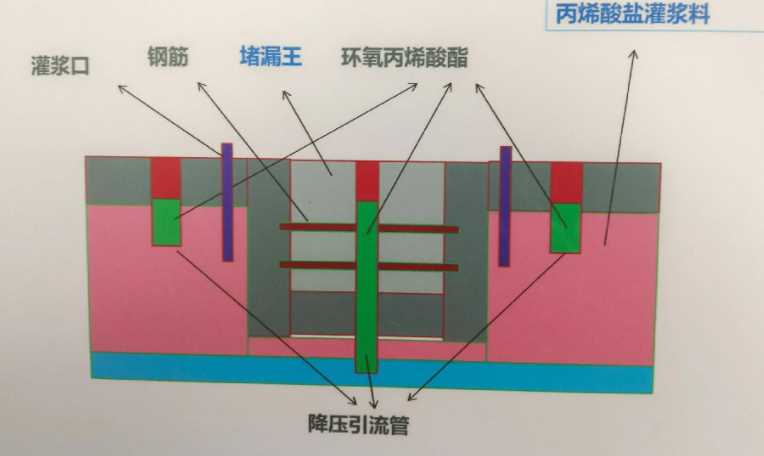 濮阳台前县防水堵漏工程设计
