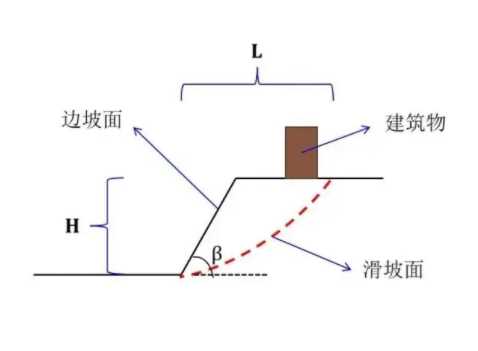 濮阳台前县边坡工程设计